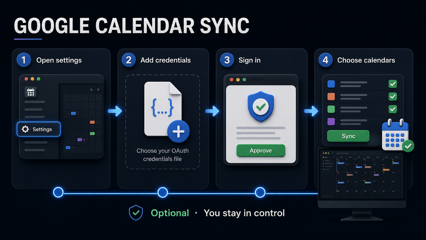 설정 열기, 인증 파일 선택, 브라우저 로그인, 캘린더 선택 순서로 설명하는 Google Calendar 연동 이미지